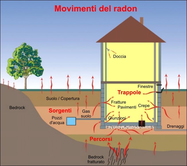 Rischio Radon