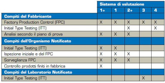 Valutazione CPR Sistemi di Valutazione CPR
